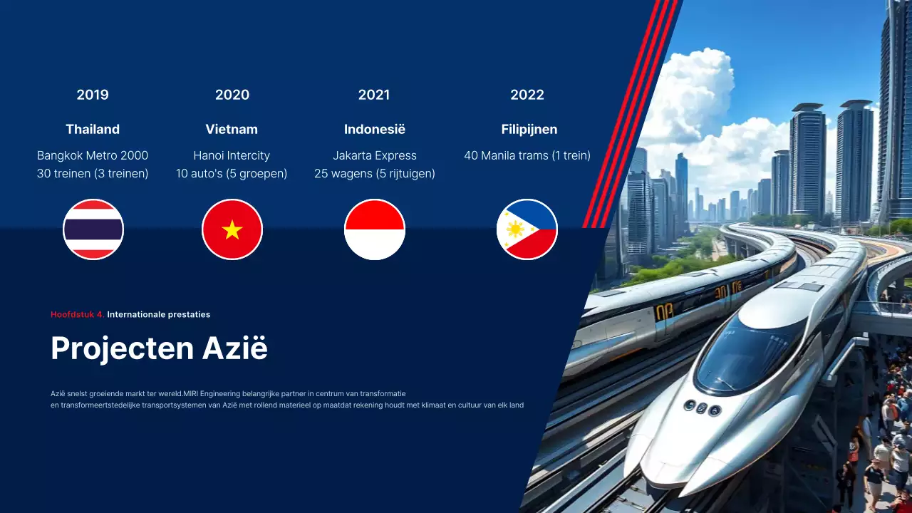 Blue Modern Railway Prestatierapport