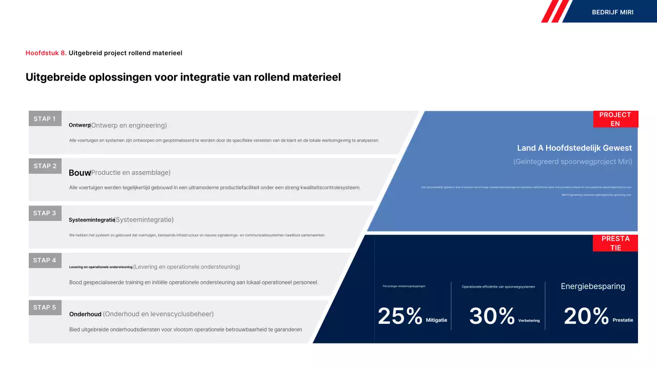 Blue Modern Railway Prestatierapport