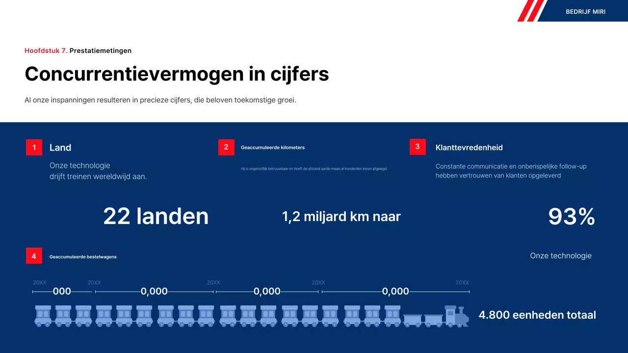 Blue Modern Railway Prestatierapport