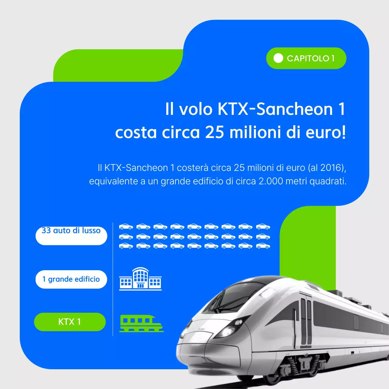 Pubblicità della ferrovia moderna blu