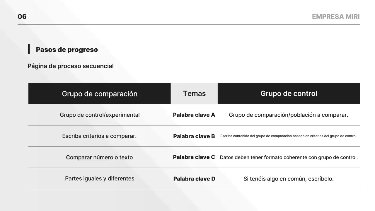 Planificación de materiales educativos de Gray Clean