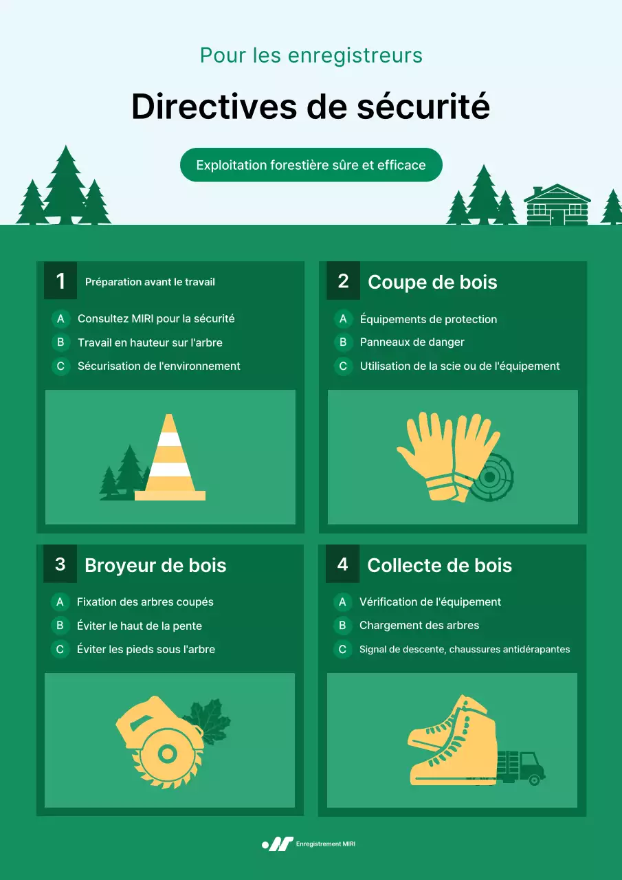 Consignes de sécurité pour le nettoyage écologique