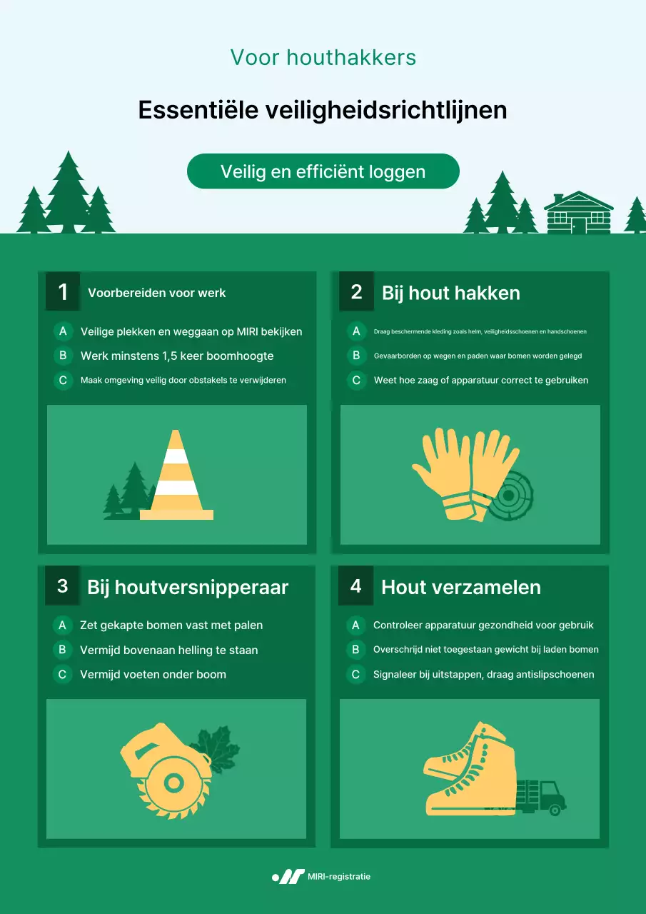 Groene, schone veiligheidsrichtlijnen