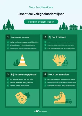 Groene, schone veiligheidsrichtlijnen