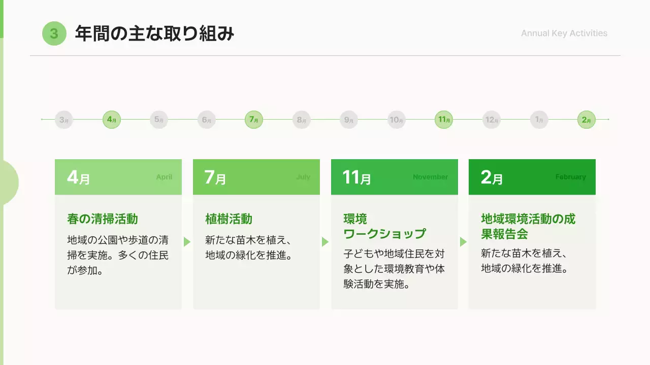 緑 シンプル 環境 プレゼンテーション
