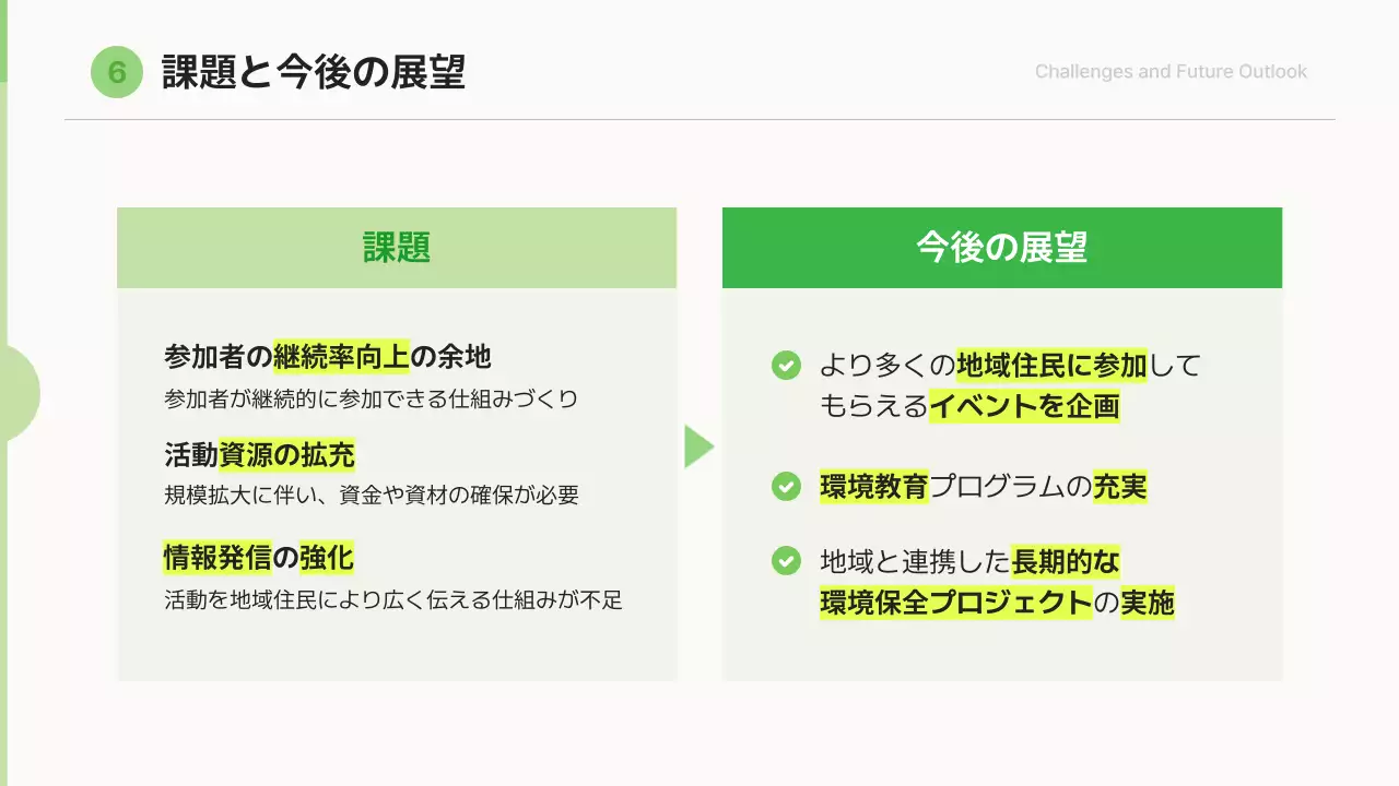 緑 シンプル 環境 プレゼンテーション