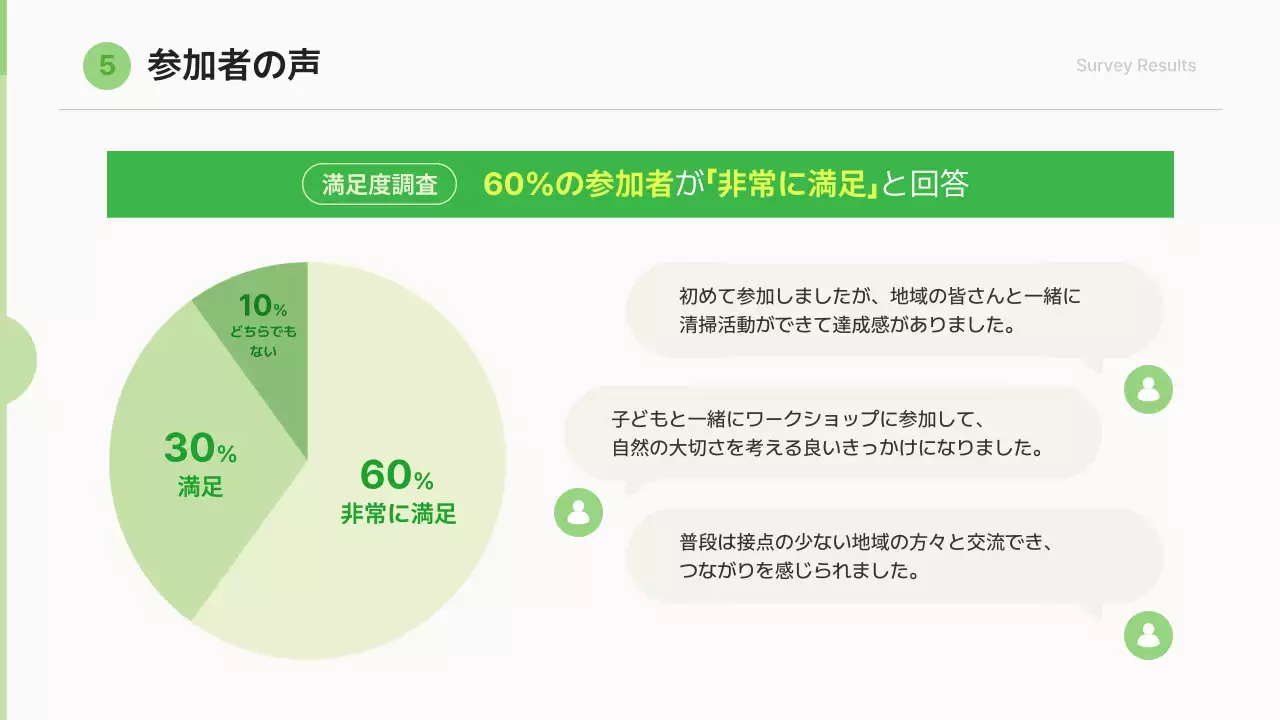 緑 シンプル 環境 プレゼンテーション