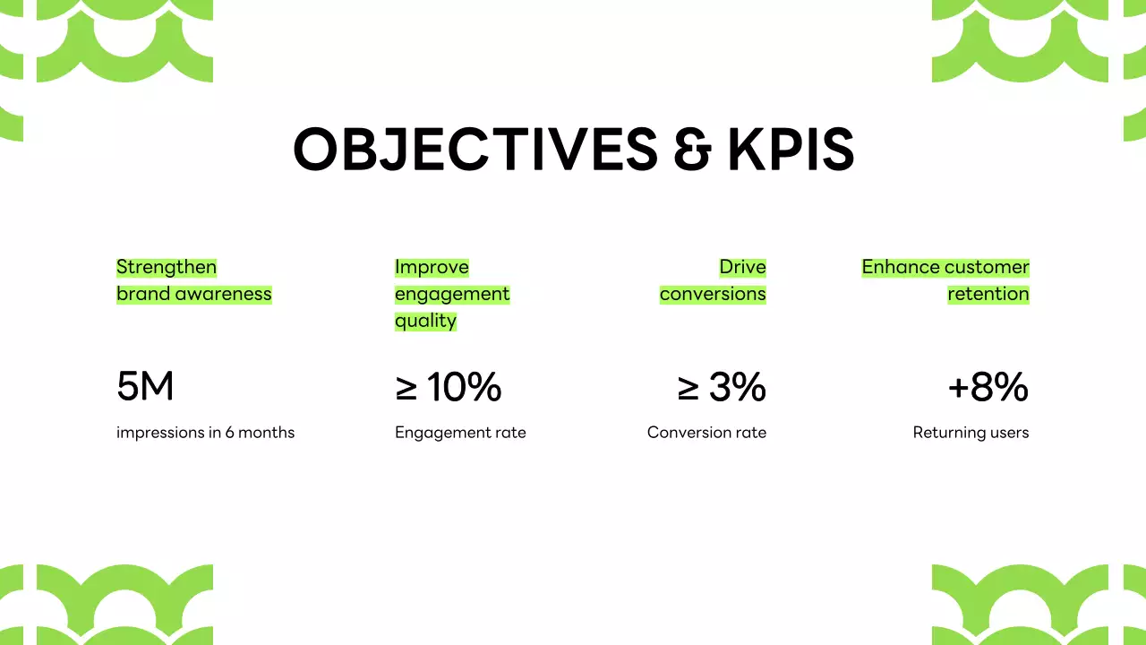 Green Minimalist Project Proposal Document