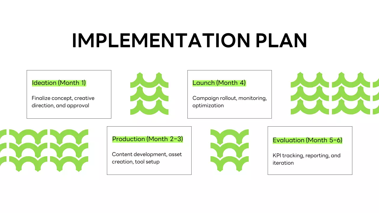 Green Minimalist Project Proposal Document
