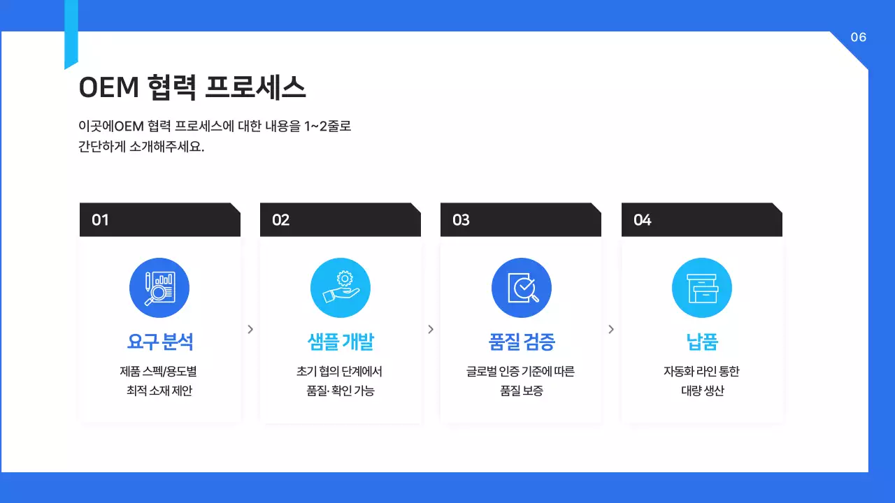 파랑 모던 의료 부직포 OEM 제안서