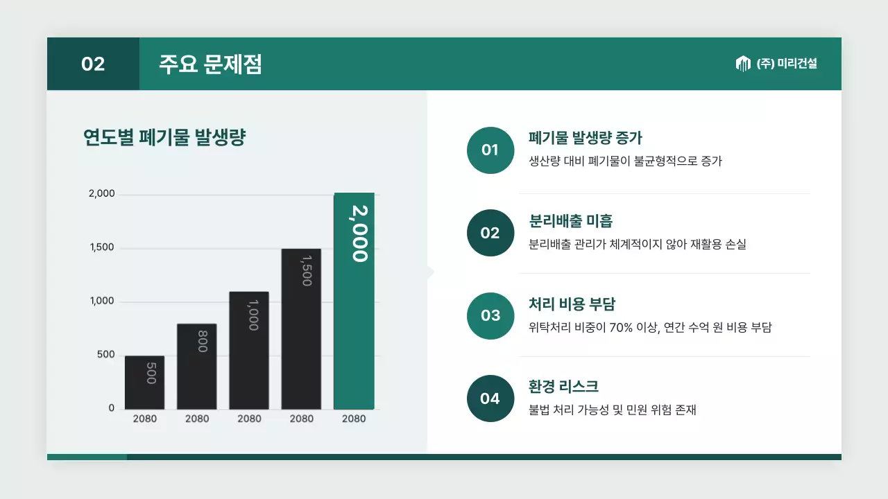 흰색 모던 환경 엔지니어링 서비스업 보고서