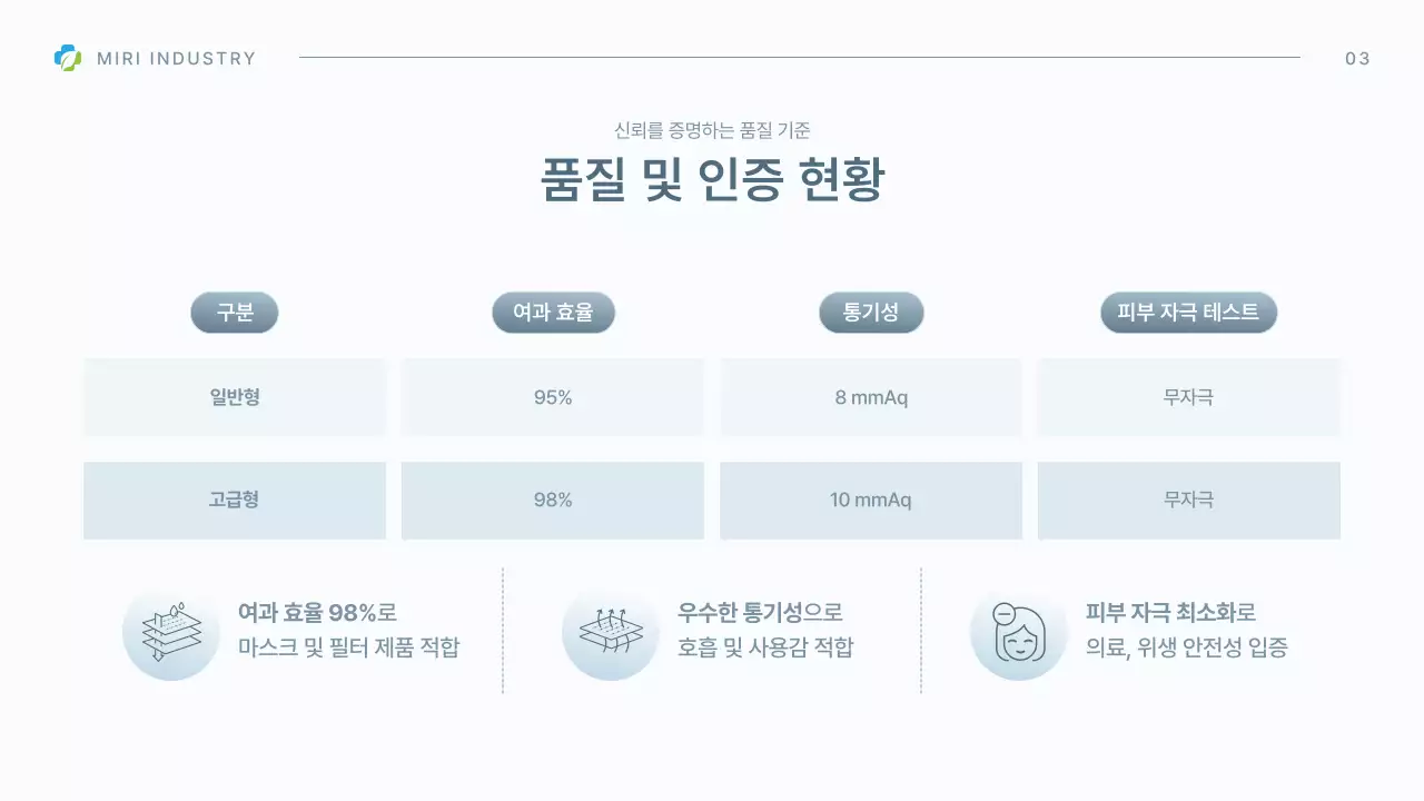 하늘색의 모던한 의료 제품 소개서