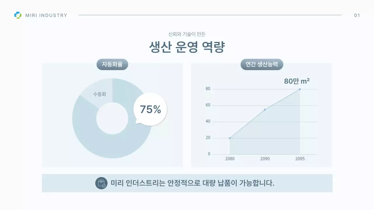 하늘색의 모던한 의료 제품 소개서