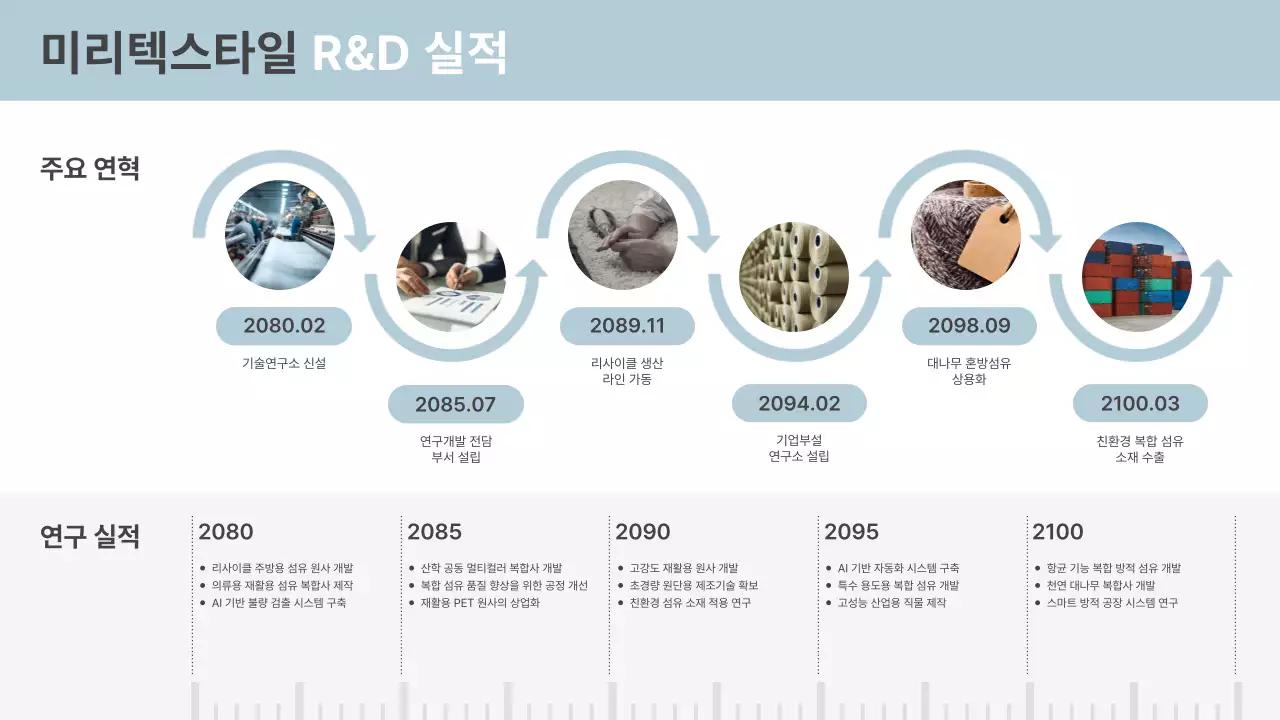 하늘색 모던 연구 성과 보고서