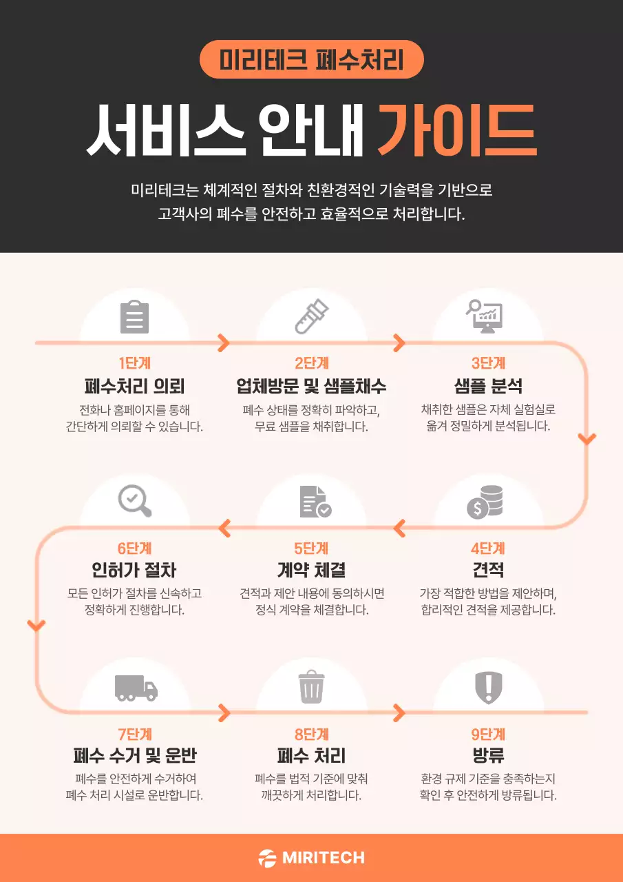 주황 심플 환경 사용 설명서