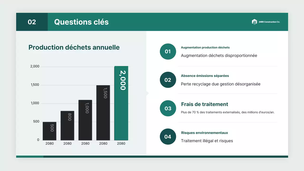 Rapport sur l'industrie des services d'ingénierie environnementale modernes de White