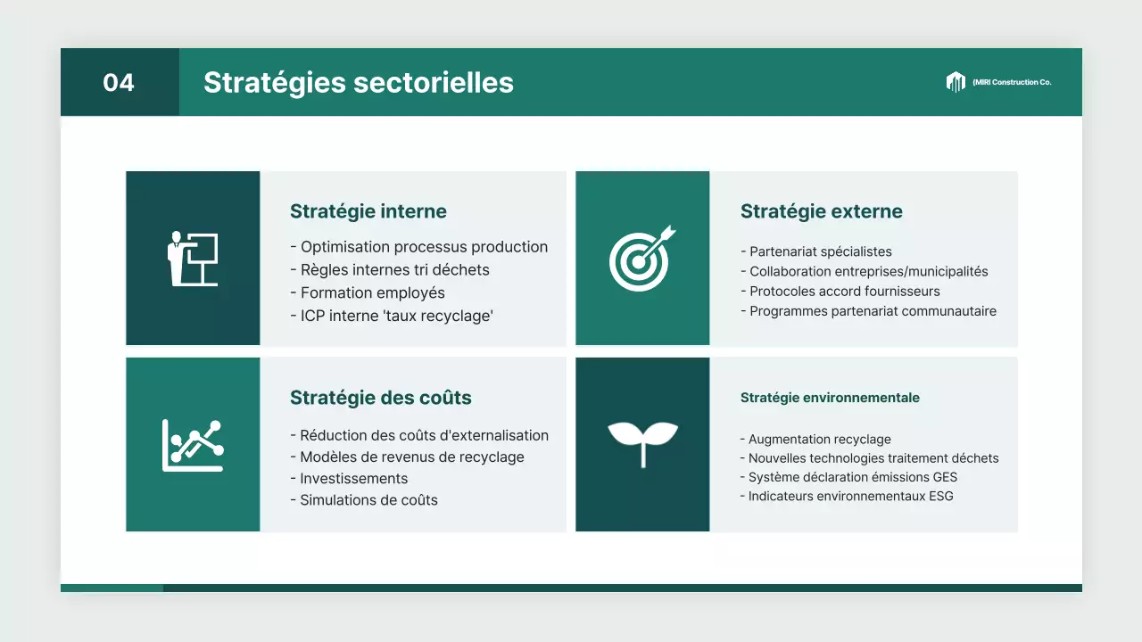 Rapport sur l'industrie des services d'ingénierie environnementale modernes de White