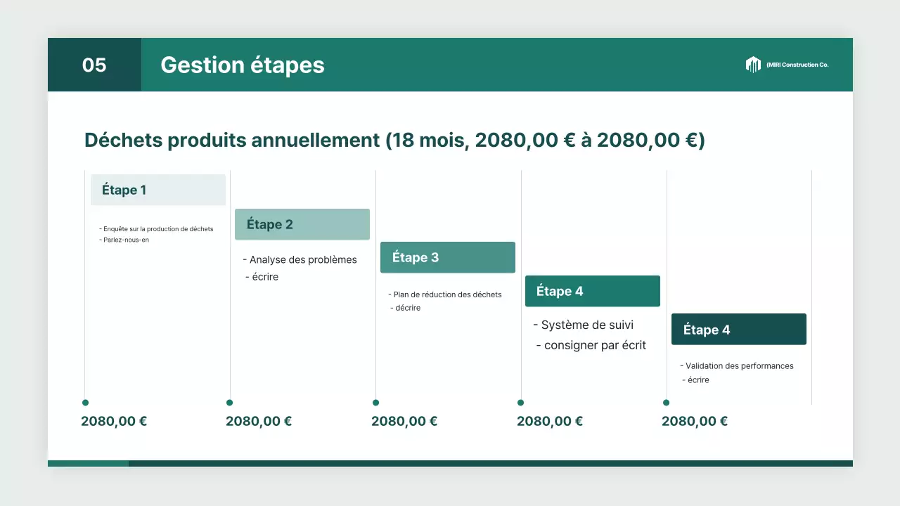 Rapport sur l'industrie des services d'ingénierie environnementale modernes de White