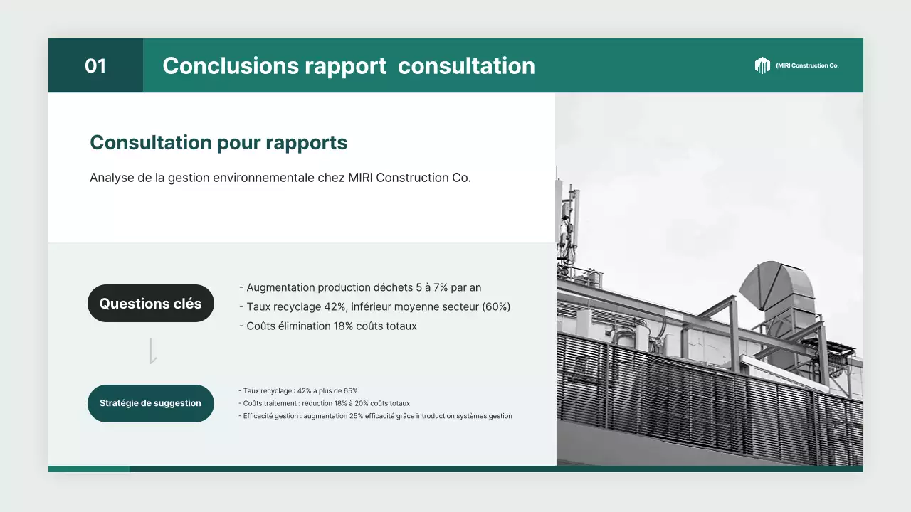 Rapport sur l'industrie des services d'ingénierie environnementale modernes de White