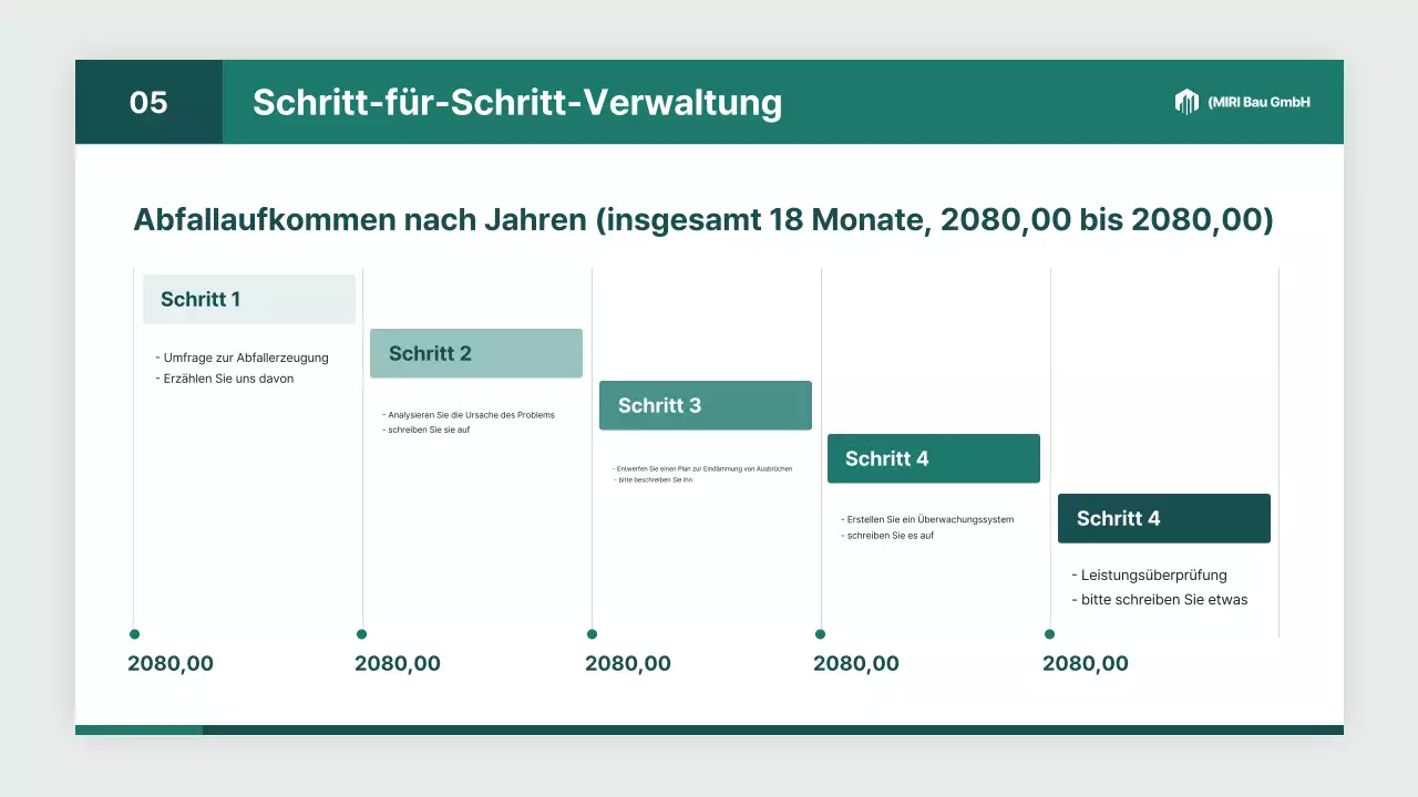 Branchenbericht zu White Modern Environmental Engineering Services