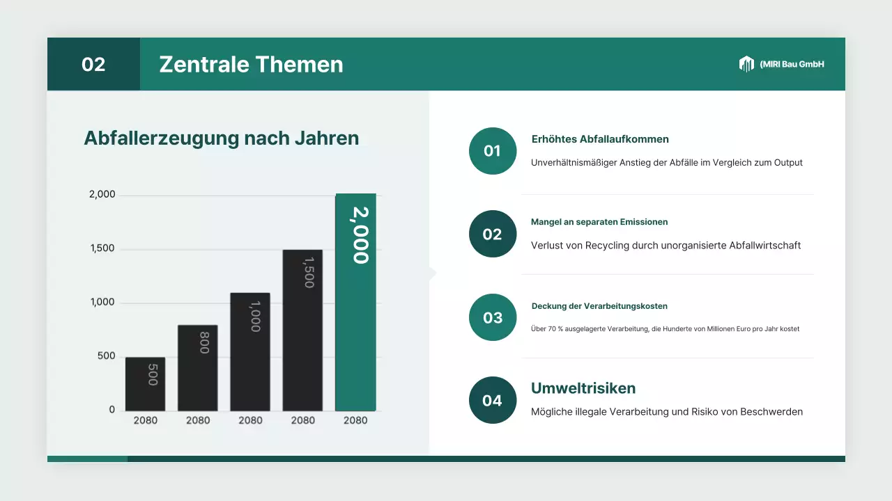 Branchenbericht zu White Modern Environmental Engineering Services