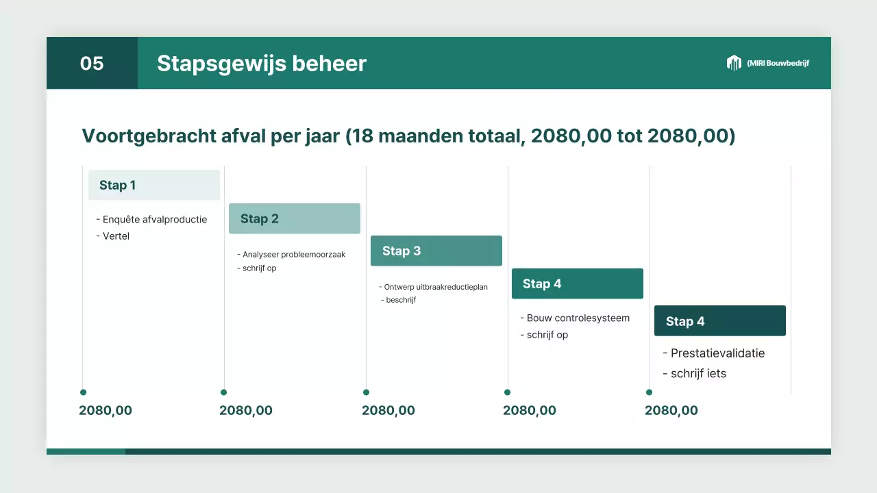 White Modern Environmental Engineering Services Industry Report