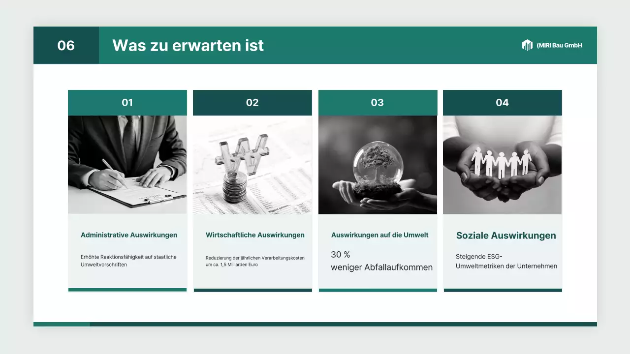 Branchenbericht zu White Modern Environmental Engineering Services