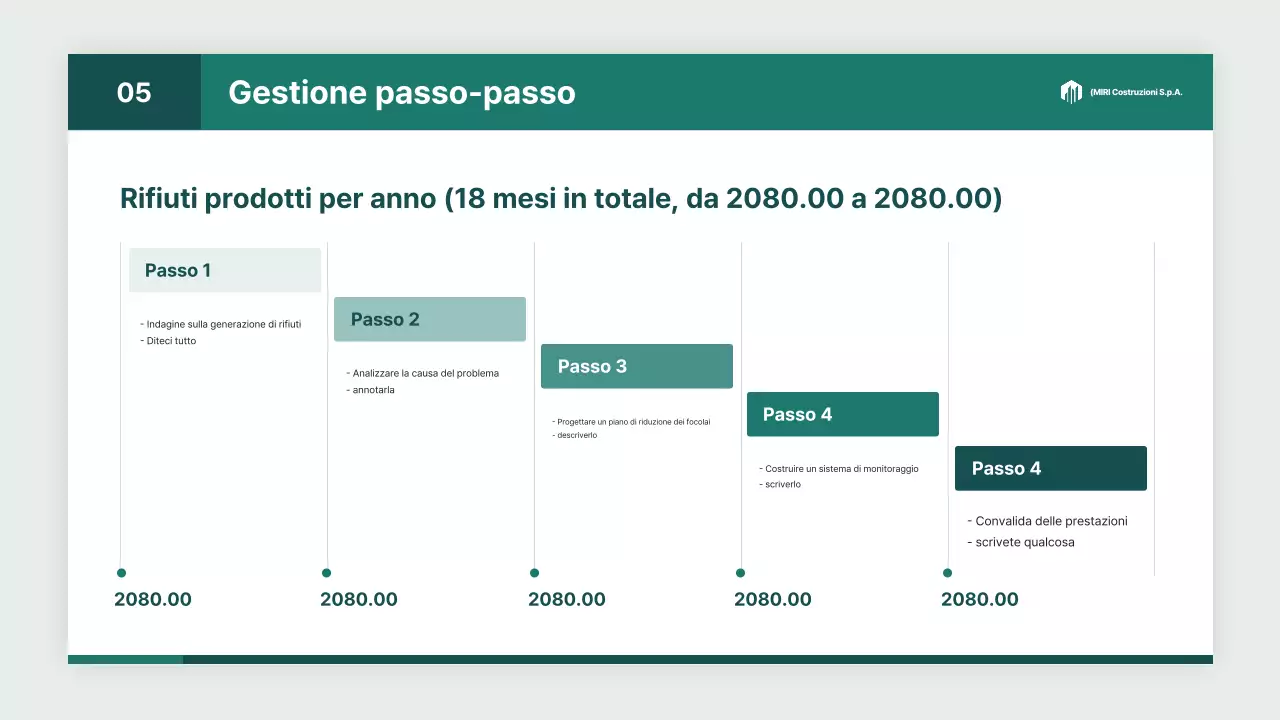 Rapporto sul settore dei servizi di ingegneria ambientale moderna bianca