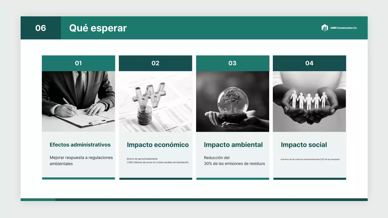 Informe de la industria de servicios de ingeniería ambiental moderna de White