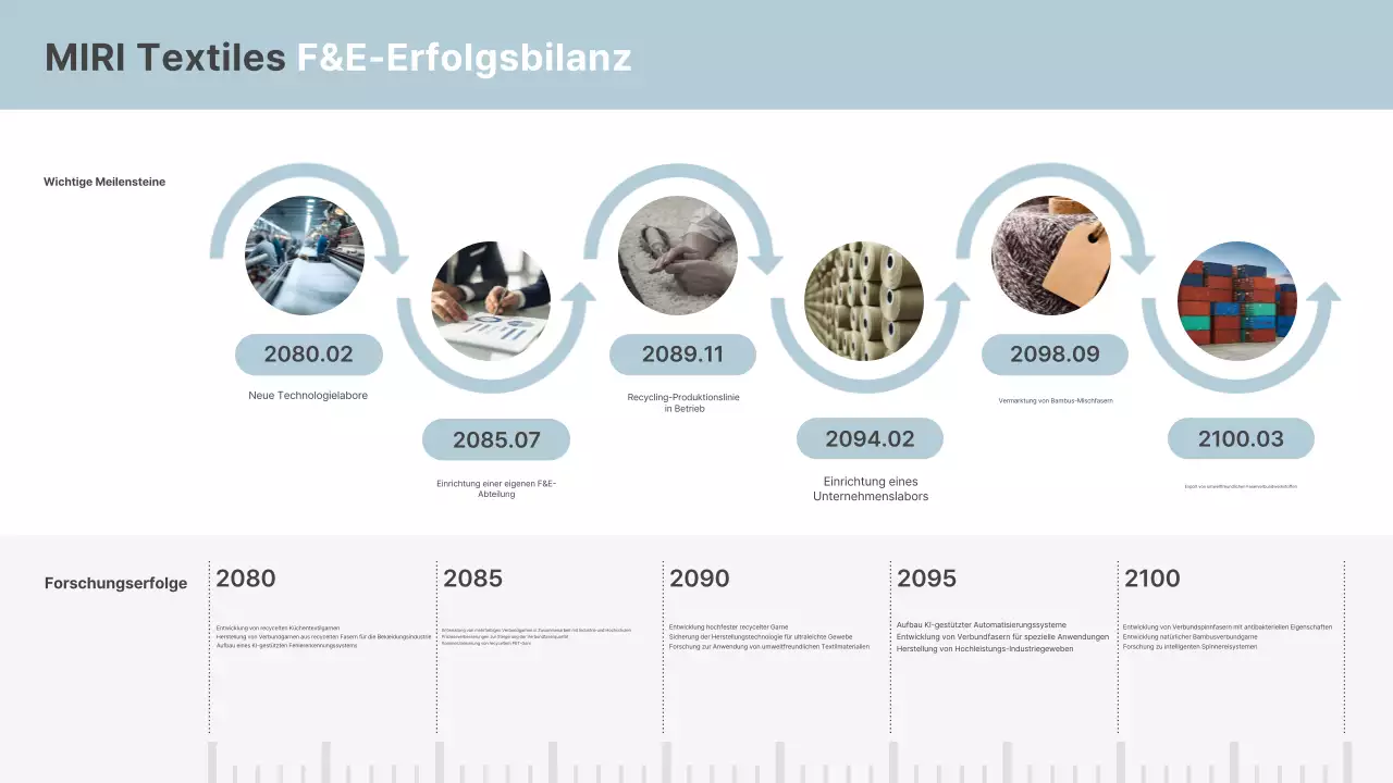 Sky Blue Modern Research Leistungsbericht