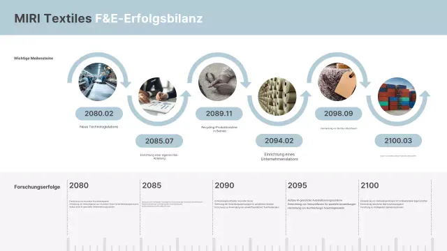 Sky Blue Modern Research Leistungsbericht