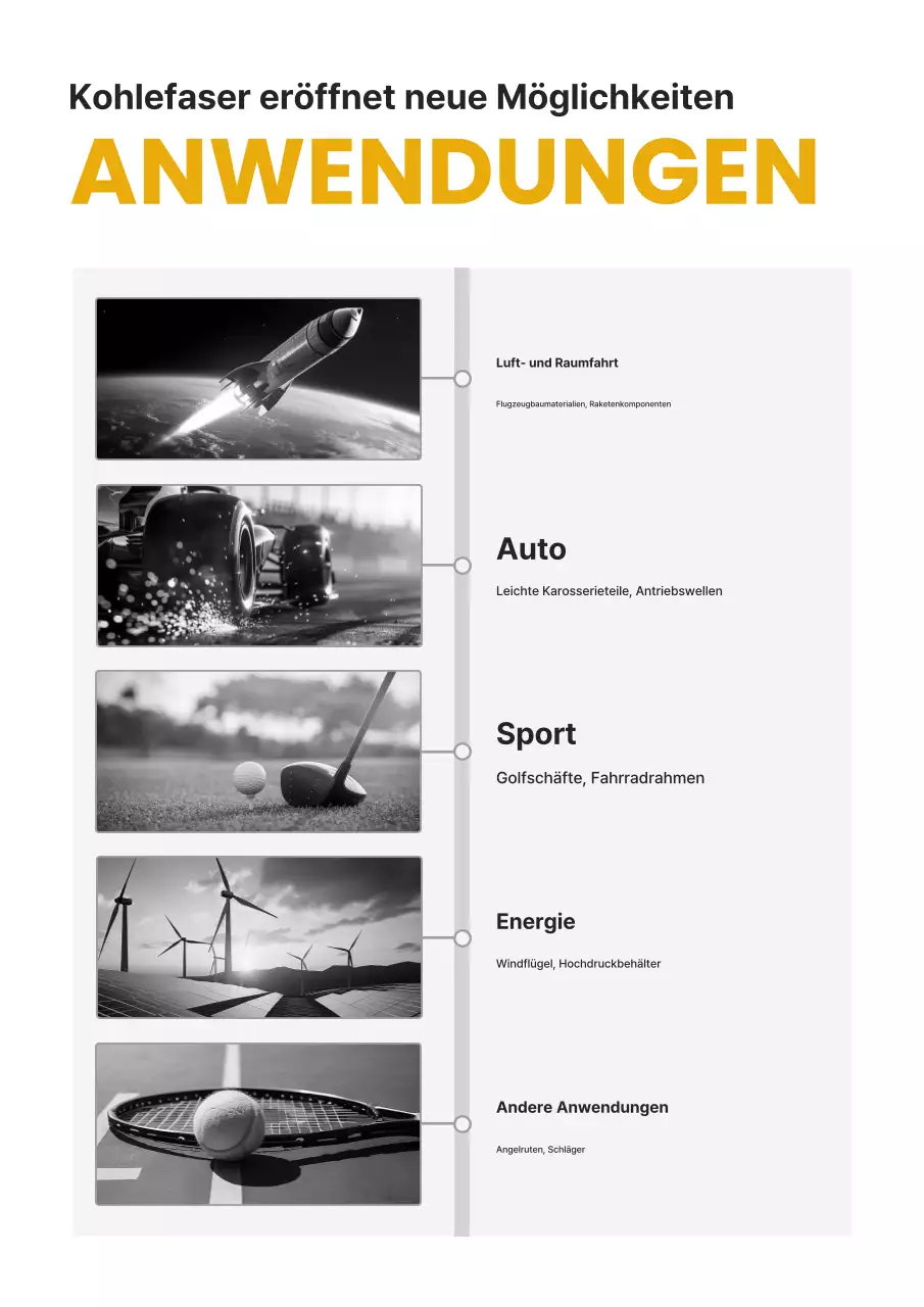 Schwarze moderne Textiltechnologie-Werbung