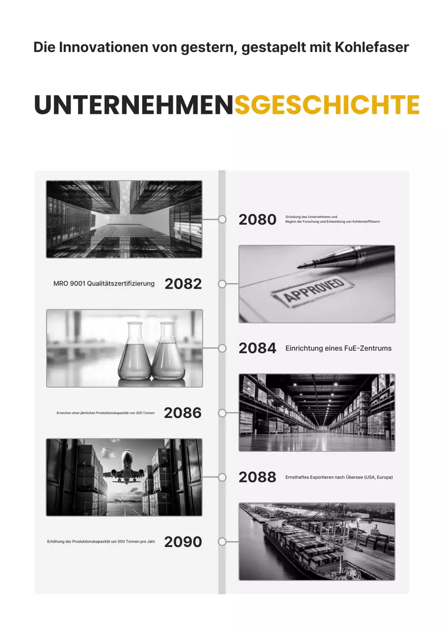 Schwarze moderne Textiltechnologie-Werbung