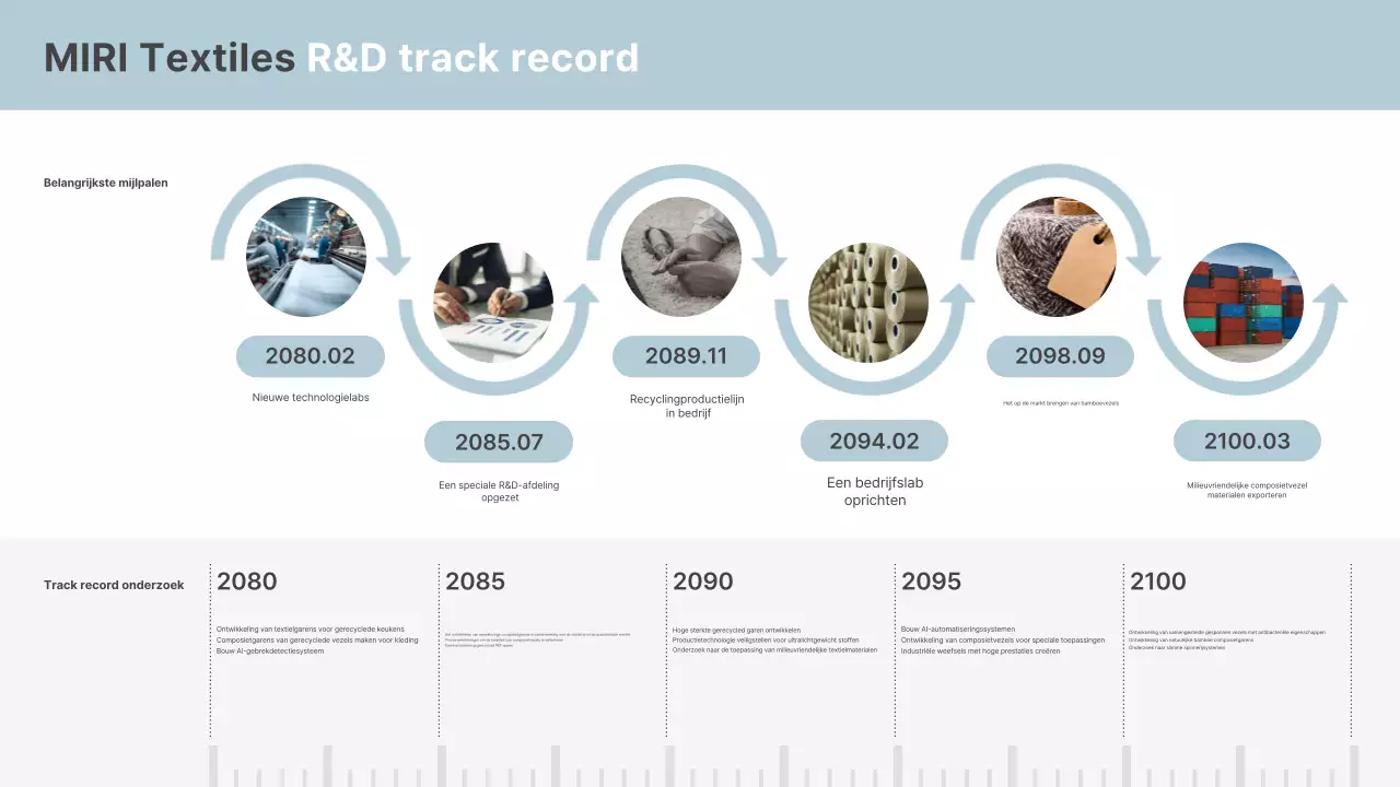 Sky Blue Modern Research Prestatierapport