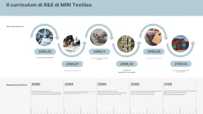 Rapporto sulle prestazioni della ricerca moderna Sky Blue