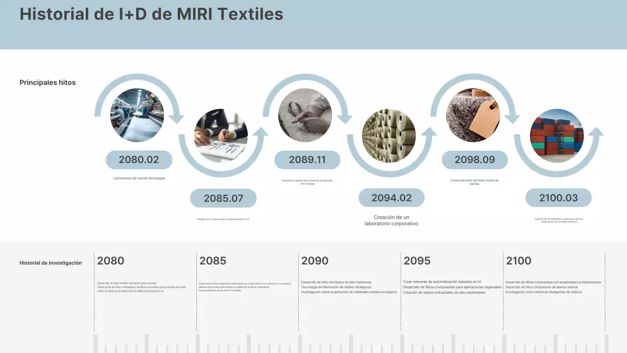 Informe de rendimiento de investigación de Sky Blue Modern