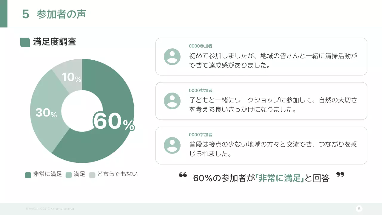 緑シンプル 環境 報告書 プレゼンテーション