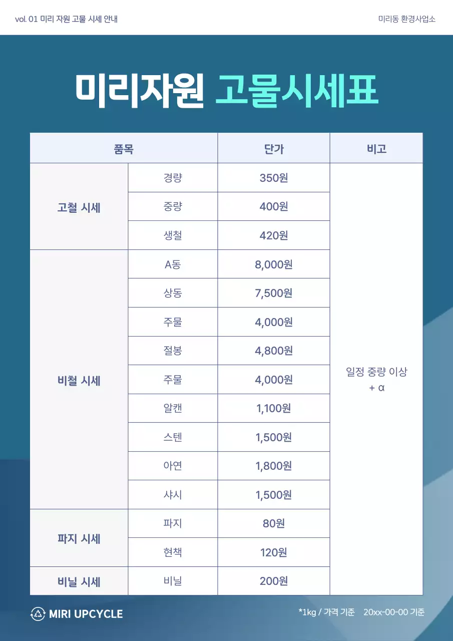 파랑 깔끔 재활용 가격 안내