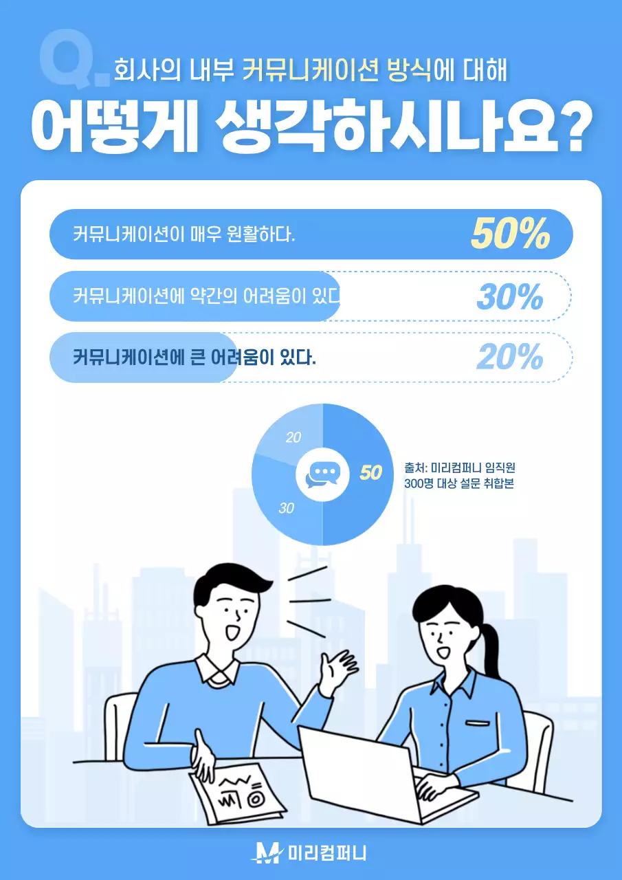 하늘색 모던 직장 생활 보고서