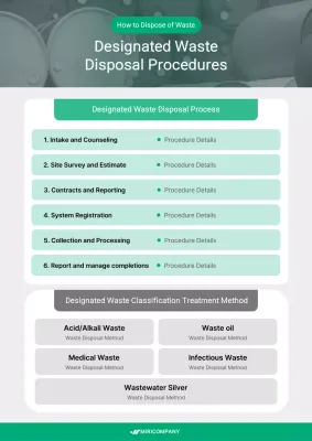 panduan limbah profesional hijau