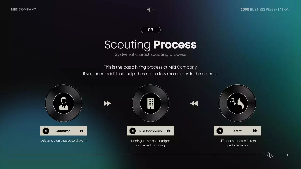 Black Modern Performance Proposal Presentation