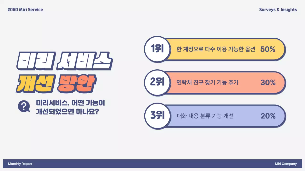 빨강과 노랑의 심플한 설문조사 결과 보고서