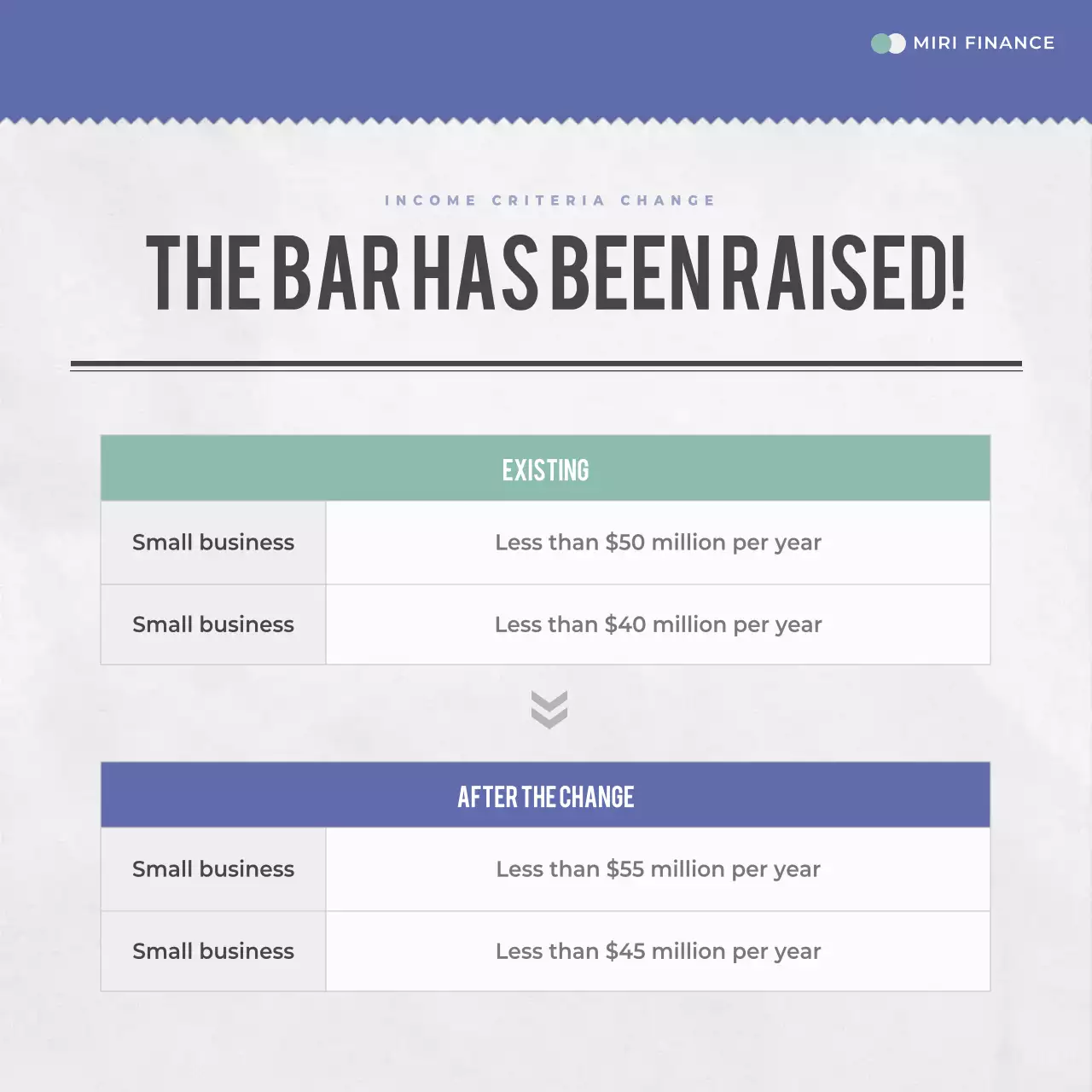 Blue Professional Loan Guide Instagram Carousel