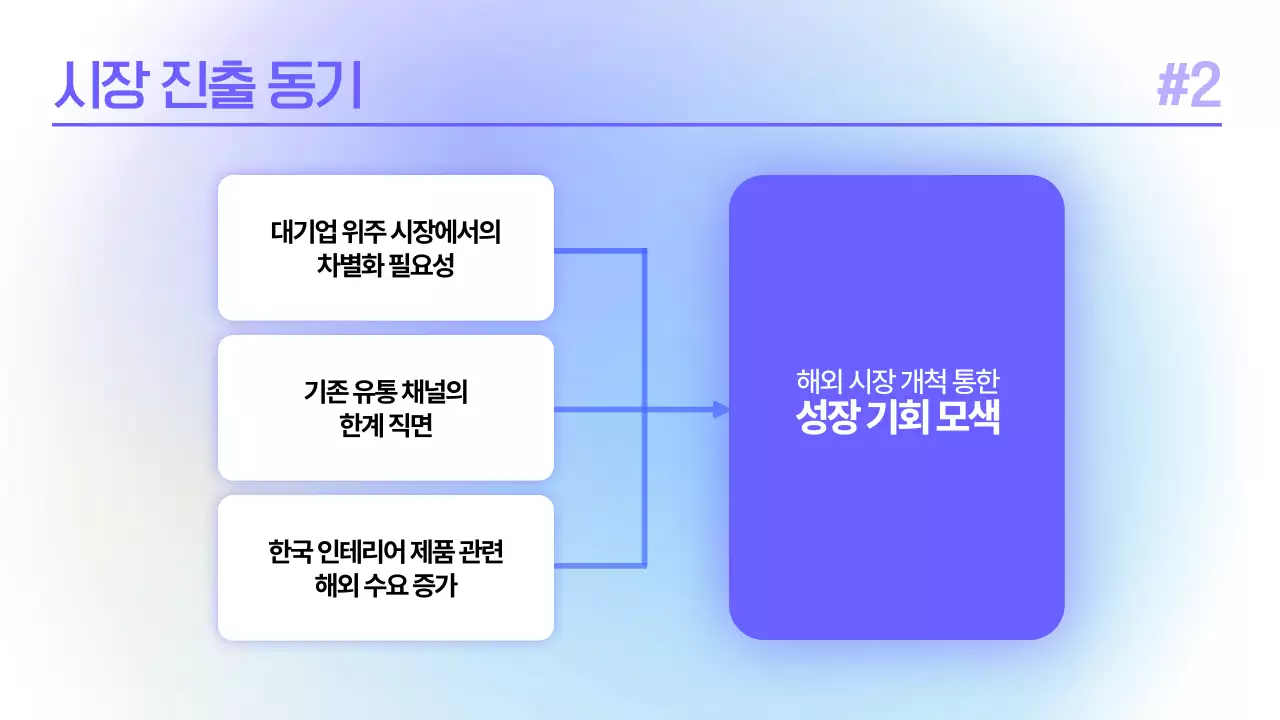 파랑과 보라색의 심플한 브랜드 세미나의 기획 사례 발표자료