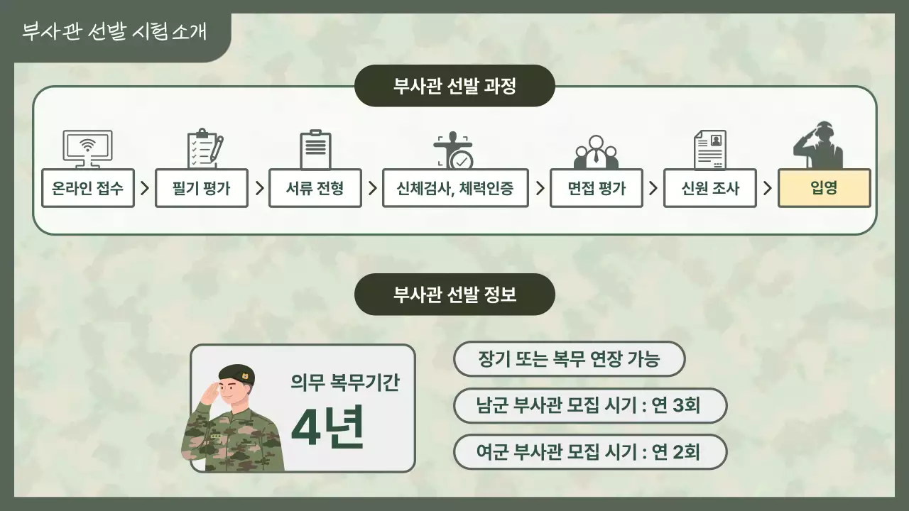 초록색과 연두색의 심플한 부사관 설명회 안내서