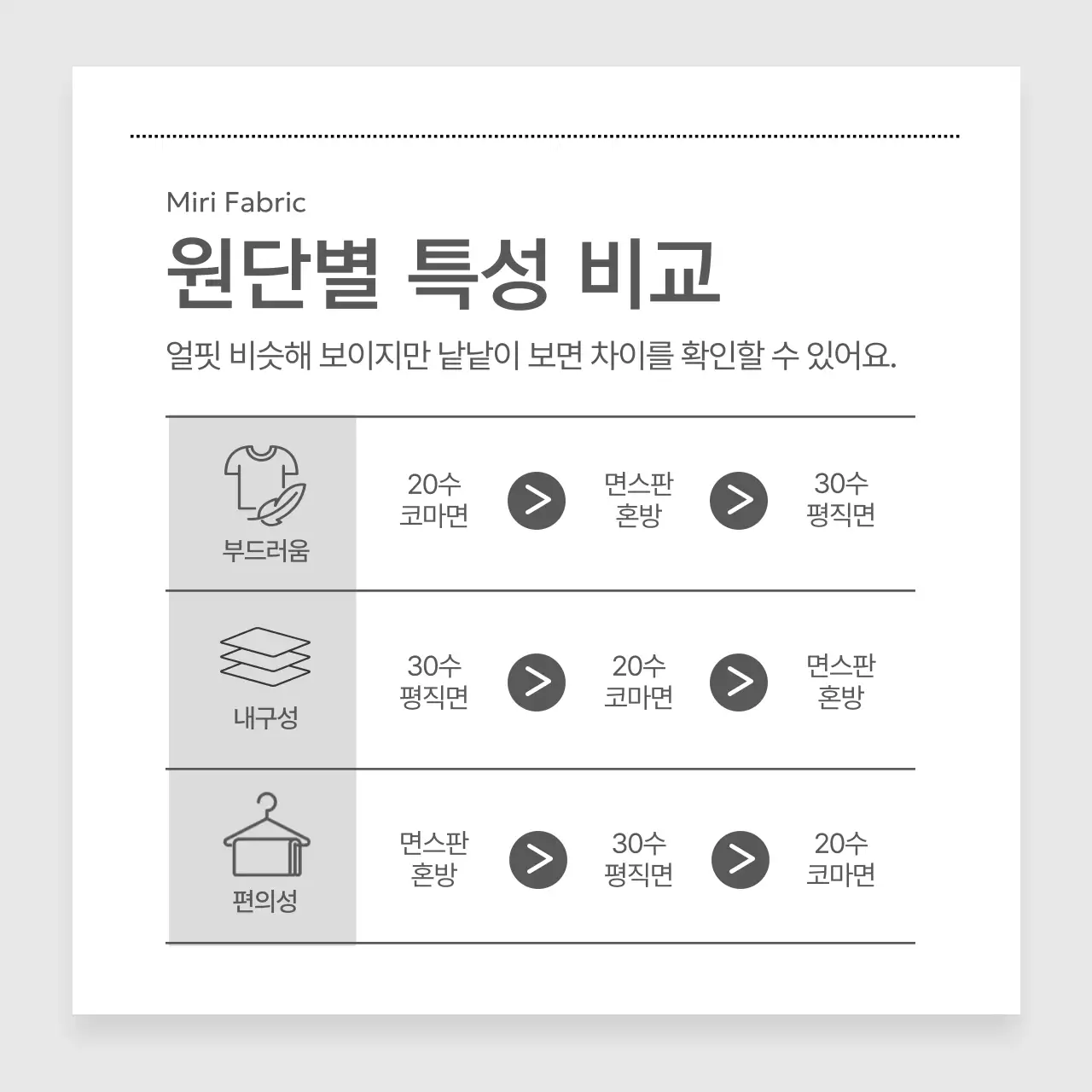 회색 미니멀 패션 제품 소개