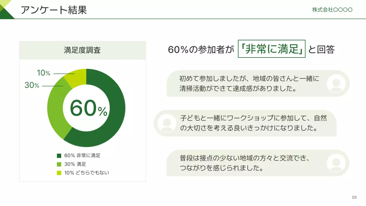 緑 シンプル 報告書 プレゼンテーション