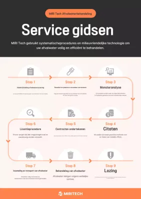 Orange Simple Environment Gebruikershandleiding