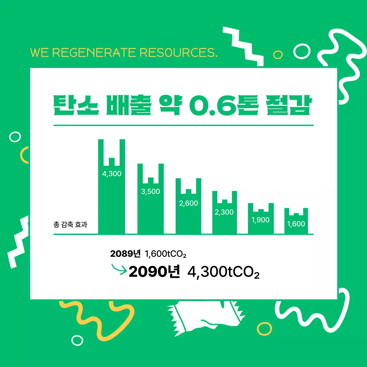 초록 심플 환경 캠페인