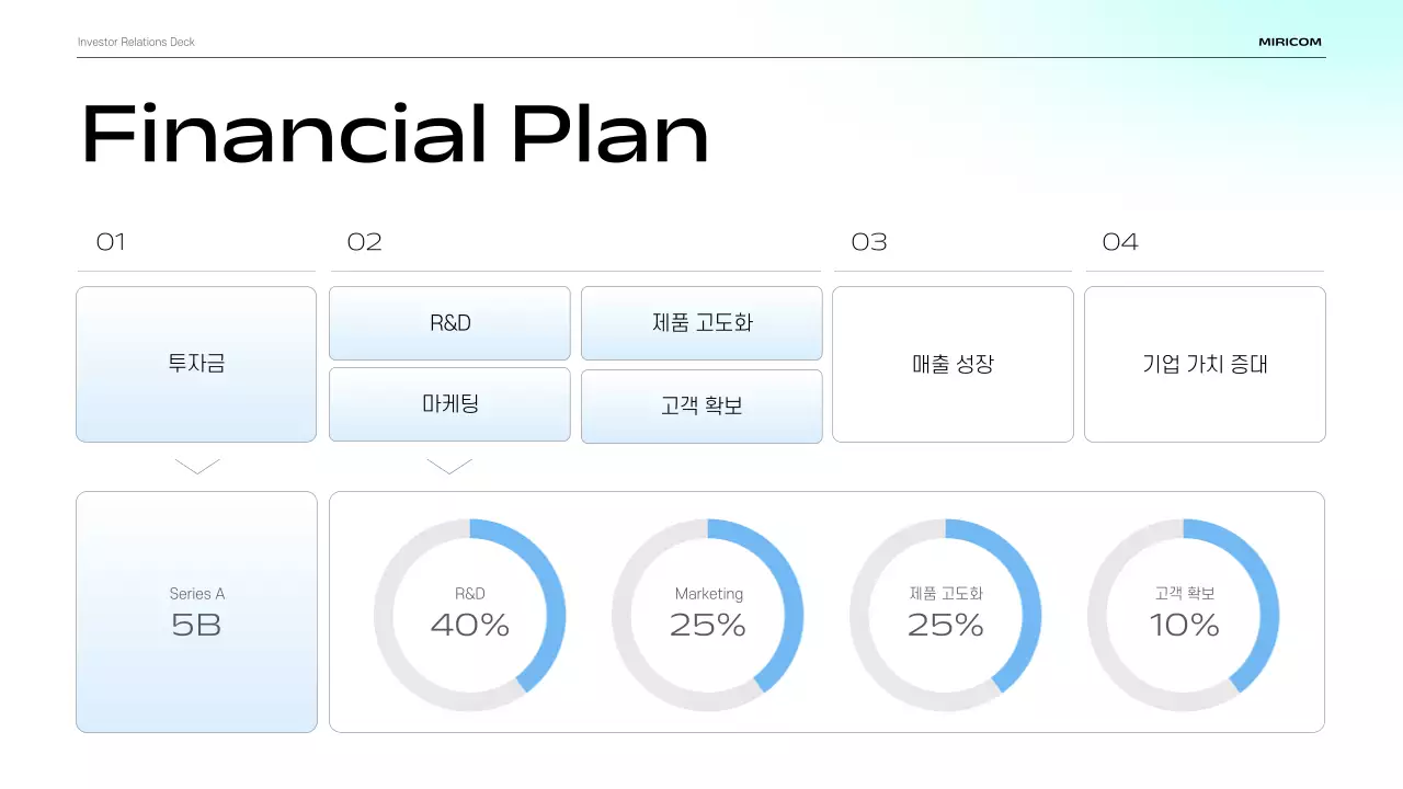 하늘색 모던 발표 자료 설명